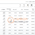 PPC Advertising Portfolio