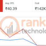 PPC Advertising Portfolio